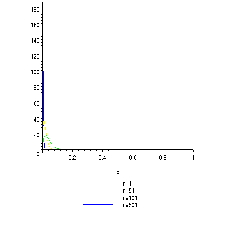 [Maple Plot]
