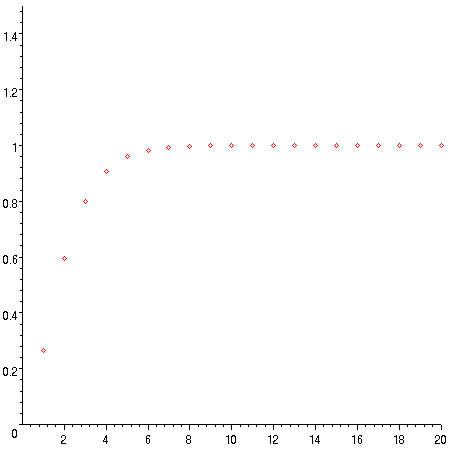 [Maple Plot]