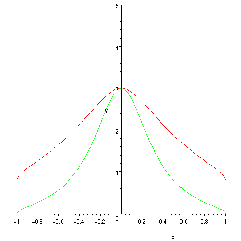 [Maple Plot]