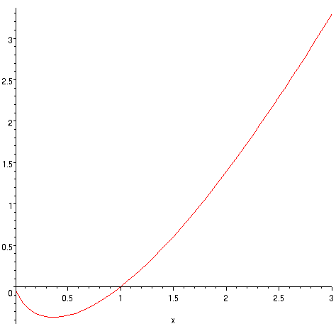 [Maple Plot]