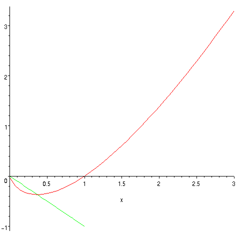[Maple Plot]