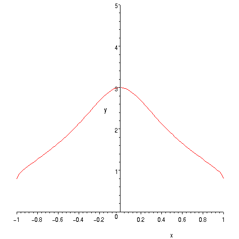 [Maple Plot]