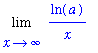 Limit(ln(a)/x,x = infinity)