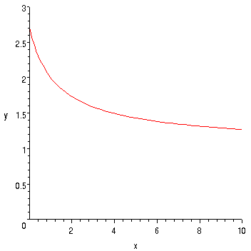 [Maple Plot]