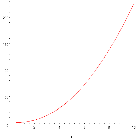 [Maple Plot]