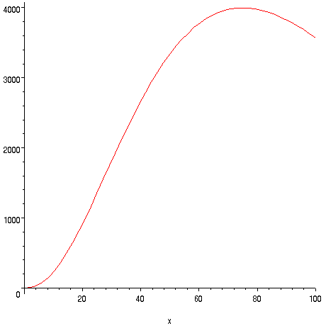 [Maple Plot]