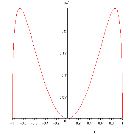 [Maple Plot]