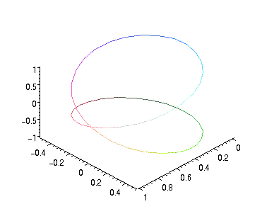 [Maple Plot]