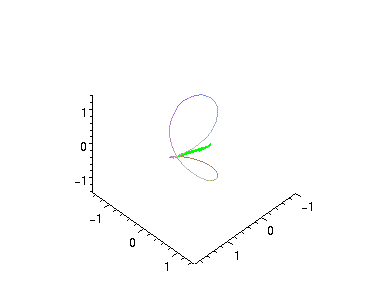 [Maple Plot]