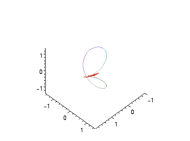 [Maple Plot]