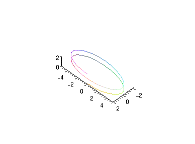 [Maple Plot]
