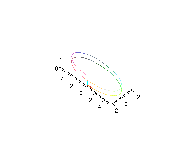[Maple Plot]