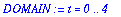 [Maple Math]
