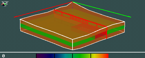 Figure 10: Layered Media