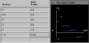 Figure 15:  Edit Patch Options - a) Time series Table, b) Graph