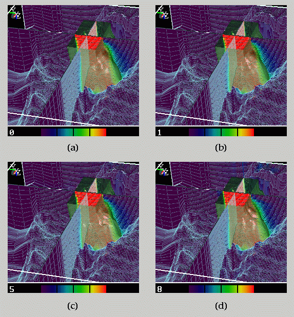 Figure 17: Data Compression Comparisions