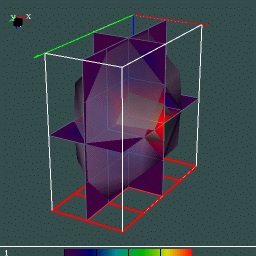 Figure2: Tutorial #1 - Data Set 1