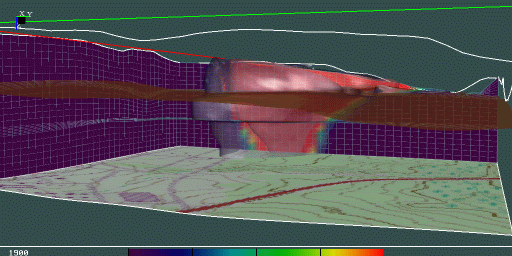 Figure 3: Tutorial #1 - Data Set 2